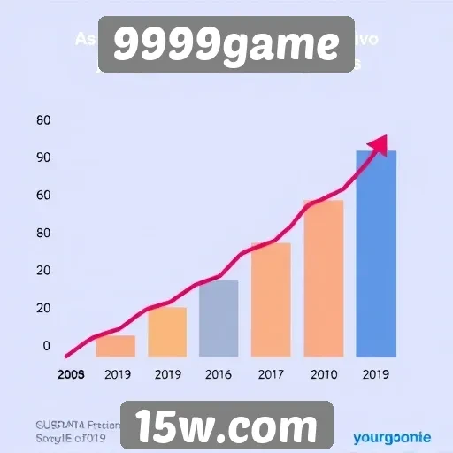 Estatísticas de jogadores ativos no 9999game crescem